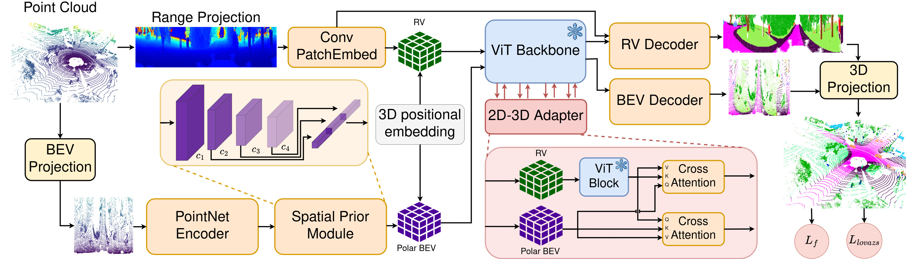 Overview of our approach